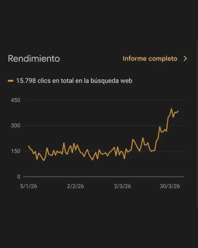 Search Console: rendimiento