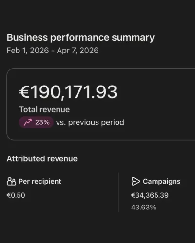 Klaviyo: 190.000 € de ingresos