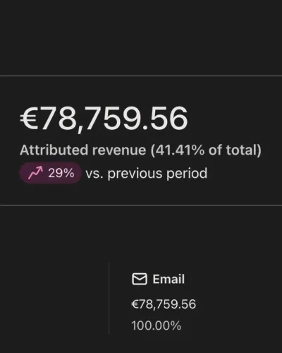Klaviyo: 78.000 € de ingresos