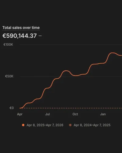 Shopify: 590.000 € en ventas